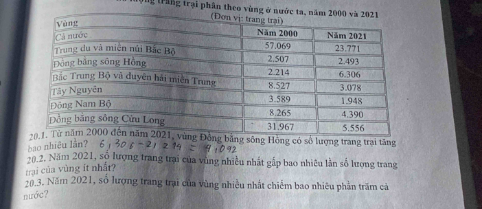 ộng trăng trại phân theo vùng ở 
ng bằng sông Hồng có số lượng trang trại tăng 
bao nhiêu lần? 
20.2. Năm 2021, số lượng trang trại của vùng nhiều nhất gấp bao nhiêu lần số lượng trang 
trai của vùng ít nhất? 
20.3. Năm 2021, số lượng trang trại của vùng nhiều nhất chiếm bao nhiêu phần trăm cả 
nước?