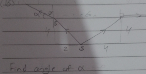 alpha se 6 b
4
4
2 S y
Find angle of a