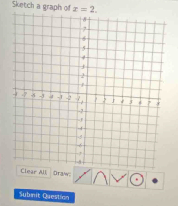 Sketch a graph of x=2. 
Submit Question