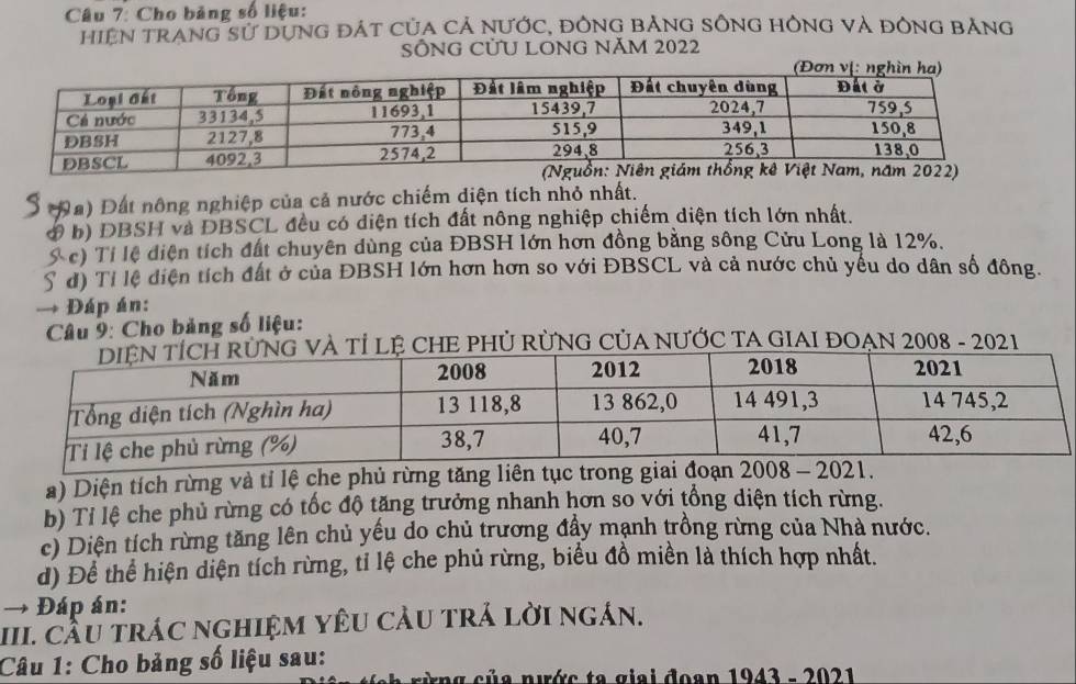 Cho bảng số liệu:
hiện trang sử dụng đát của Cả nước, đông bảng sông hồng và đông bảng
SÔNG CửU LONG NăM 2022
Đa) Đất nông nghiệp của cả nước chiếm diện tích nhỏ nhất.
đ b) ĐBSH và ĐBSCL đều có diện tích đất nông nghiệp chiếm diện tích lớn nhất.
(  c) Tỉ lệ điện tích đất chuyên dùng của ĐBSH lớn hơn đồng bằng sông Cửu Long là 12%.
d) Tỉ lệ diện tích đất ở của ĐBSH lớn hơn hơn so với ĐBSCL và cả nước chủ yếu do dân số đông.
Đáp án:
Câu 9: Cho bảng số liệu:
Tỉ Lệ CHE PHỦ RỨNG CủA NƯỚC TA GIAI ĐOẠN 2008 - 2021
a) Diện tích rừng và tỉ lệ che phủ rừng tăng liên tục trong giai đoạn 
b) Tỉ lệ che phủ rừng có tốc độ tăng trưởng nhanh hơn so với tổng diện tích rừng.
c) Diện tích rừng tăng lên chủ yếu do chủ trương đầy mạnh trồng rừng của Nhà nước.
d) Để thể hiện diện tích rừng, tỉ lệ che phủ rừng, biểu đồ miền là thích hợp nhất.
→ Đáp án:
III. Cầu trác nghiệm YêU cầu trả lời ngán.
Câu 1: Cho bảng số liệu sau:
n ủ a nước ta giai đoạn 1943 - 2021