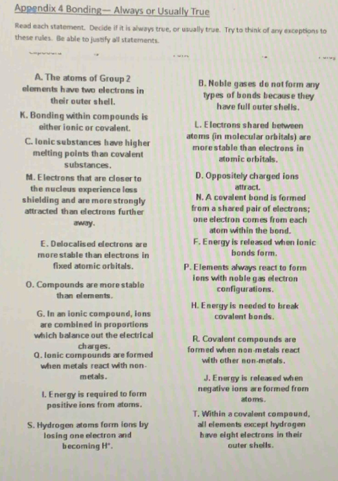 Appendix 4 Bonding— Always or Usually True
Read each statement. Decide if it is always true, or usually true. Try to think of any exceptions to
these rules. Be able to justify all statements.
A. The atoms of Group 2 B. Noble gases do not form any
elements have two electrons in types of bonds because they
their outer shell. have full outer shells .
K. Bonding within compounds is
either ionic or covalent. L. Electrons shared between
C. lonic substances have higher atoms (in molecular orbitals) are
more stable than electrons in
melting points than covalent atomic orbitals.
substances.
M. Electrons that are closer to D. Oppositely charged ions
the nucleus experience less attract.
N. A covalent bond is formed
shielding and are more strongly from a shared pair of electrons;
attracted than electrons further
away .
one electron comes from each
atom within the bond.
E. Delocalised electrons are F. Energy is released when ionic
more stable than electrons in bonds form.
fixed atomic orbitals. P. Elements always react to form
ions with noble gas electron
O. Compounds are more stable configurations.
than elements.
H. Energy is needed to break
G. In an ionic compound, ions covalent bonds.
are combined in proportions
which balance out the electrical R. Covalent compounds are
charges .
Q. lonic compounds are formed formed when non-metals react
with other non-metals.
when metals react with non
m etals . J. Energy is released when
I. Energy is required to form negative ions are formed from 
atoms.
positive ions from atoms.
T. Within a covalent compound,
S. Hydrogen atoms form ions by all elements except hydrogen
losing one electron and have eight electrons in their 
becoming H^+. outer shells.