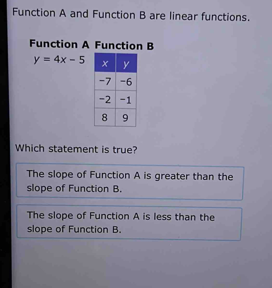 Function A and Function B are linear functions.
Function A Function B
y=4x-5
Which statement is true?
The slope of Function A is greater than the
slope of Function B.
The slope of Function A is less than the
slope of Function B.