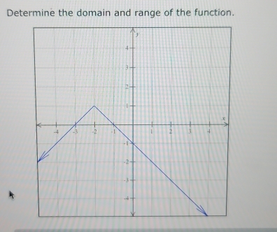 Determine the domain and range of the function.