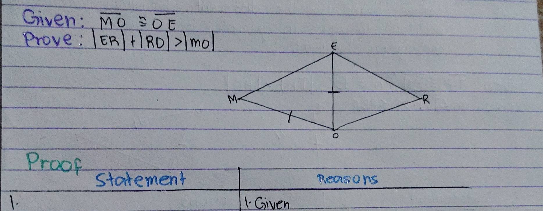 Given: overline MO≌ overline OE
Prove: |ER|+|RO|>|mo|
Proof 
starement Reasons 
1. 1. Given