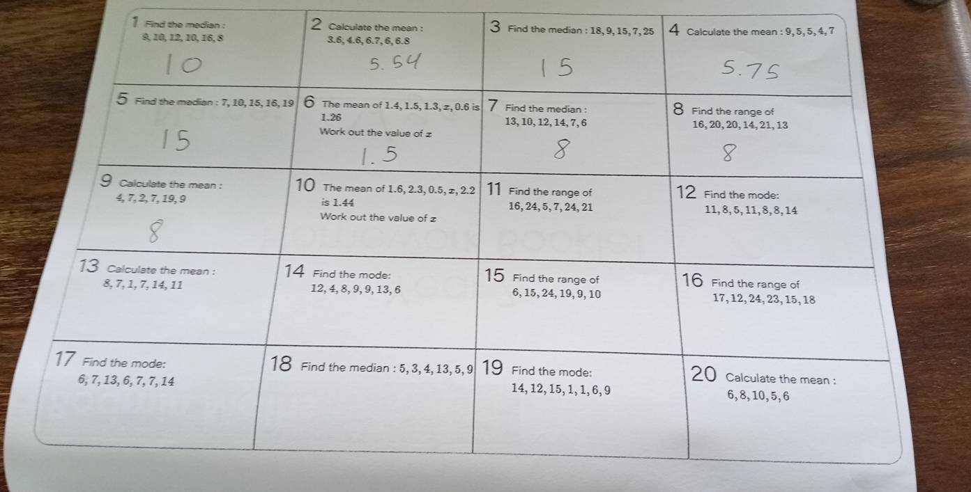 Find the median : 2