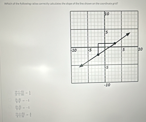 Which of the following ratios correctly calculates the slope of the line shown on the coordinate grid?
0
 ((3-(-2)))/(1-(-2)) = 5/3 
 ((1-2))/3-2 =-1
 ((3-2))/1-2 =-1
 ((1-(-2)))/3-(-2) = 3/5 