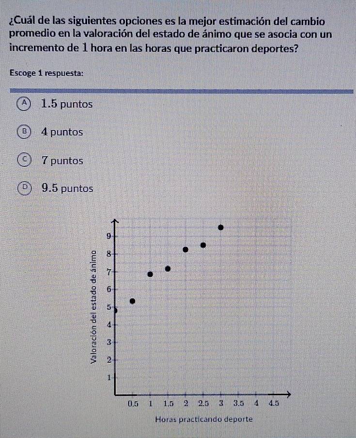 ¿Cuál de las siguientes opciones es la mejor estimación del cambio
promedio en la valoración del estado de ánimo que se asocia con un
incremento de 1 hora en las horas que practicaron deportes?
Escoge 1 respuesta:
1.5 puntos
4 puntos
7 puntos
9.5 puntos
9
8
7
6
5
4
3
2
1
0.5 1 1.5 2 2.5 3 3.5 4 4.5
Horas practicando deporte