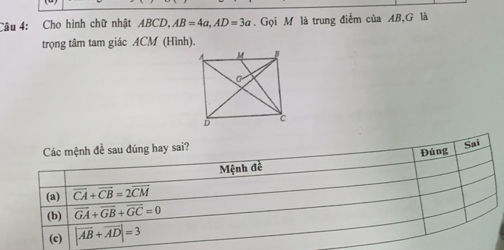 Cho hình chữ nhật ABCD, AB=4a, AD=3a. Gọi M là trung điểm của AB,G là 
trọng tâm tam giác ACM (Hình). 
Các mệnh đề sau đúng hay sai? 
Sai 
Mệnh đề Đúng 
(a) vector CA+vector CB=2vector CM
(b) vector GA+vector GB+vector GC=0
(c) |vector AB+vector AD|=3