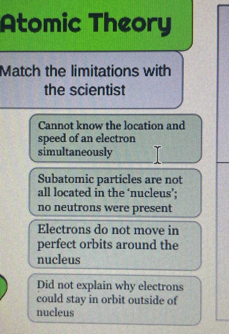 Atomic Theory
Match the limitations with
the scientist
Cannot know the location and
speed of an electron
simultaneously
Subatomic particles are not
all located in the ‘nucleus’;
no neutrons were present
Electrons do not move in
perfect orbits around the
nucleus
Did not explain why electrons
could stay in orbit outside of
nucleus