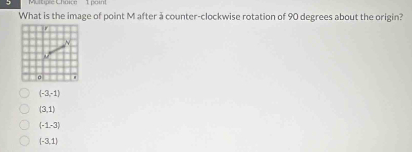 What is the image of point M after à counter-clockwise rotation of 90 degrees about the origin?
y
N
M
x
(-3,-1)
(3,1)
(-1.-3)
(-3,1)