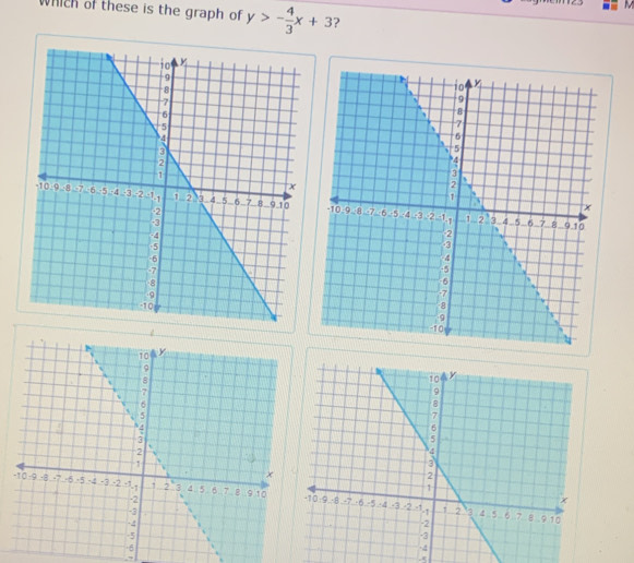 which of these is the graph of y>- 4/3 x+3 ?

-5