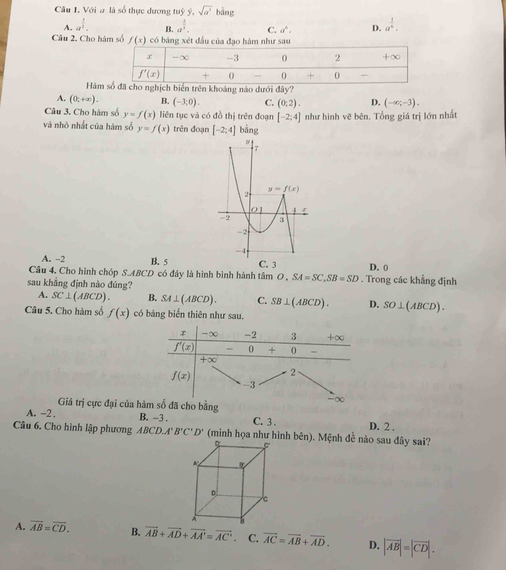 Với a là số thực dương tuỳ ý, sqrt(a^3) bằng
A. a^(frac 3)2. a^(frac 2)3. D. a^(frac 1)6.
B.
C. a^6.
Câu 2. Cho hàm số f(x) có bảng xét dấu của đạo hàm như sau
Hàm ã cho nghịch biến trên khoảng nào dưới đây?
A. (0;+∈fty ). B. (-3;0). D. (-∈fty ;-3).
C. (0;2).
Câu 3. Cho hàm số y=f(x) liên tục và có đồ thị trên đoạn [-2;4] như hình vẽ bên. Tổng giá trị lớn nhất
và nhỏ nhất của hàm số y=f(x) trên đoạn [-2;4] bằng
A. -2 B. 5C. 3
D. 0
Câu 4. Cho hình chóp S.ABCD có đáy là hình bình hành tâm O,SA=SC,SB=SD. Trong các khẳng định
sau khẳng định nào đúng?
A. SC⊥ (ABCD). B. SA⊥ (ABCD). C. SB⊥ (ABCD). D. SO⊥ (ABCD).
Câu 5. Cho hàm số f(x) có bảng biến thiên như sau.
Giá trị cực đại của hng
A. -2 . B. -3 . C. 3 . D. 2 .
Câu 6. Cho hình lập phương ABCD.A B'C'D' (minh họa như hình bên). Mệnh đề nào sau đây sai?
A. vector AB=vector CD.
B. vector AB+vector AD+vector AA'=vector AC'. C. vector AC=vector AB+vector AD. D. |vector AB|=|vector CD|.