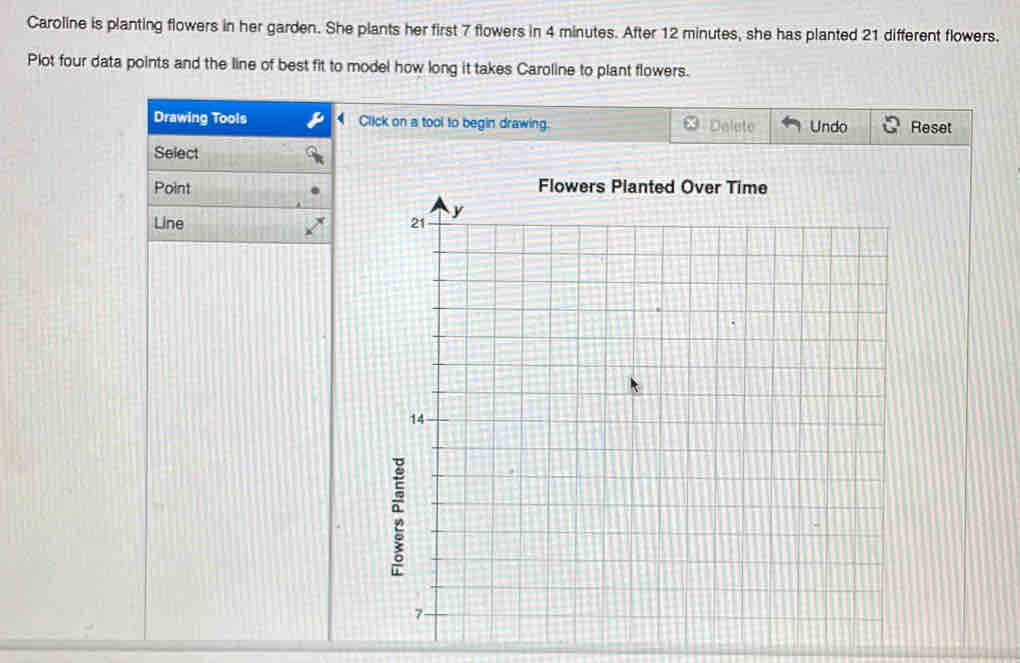 Caroline is planting flowers in her garden. She plants her first 7 flowers in 4 minutes. After 12 minutes, she has planted 21 different flowers. 
Plot four data points and the line of best fit to model how long it takes Caroline to plant flowers. 
Drawing Tools Click on a tool to begin drawing. Delete Undo Reset 
Select 
Point 
Line