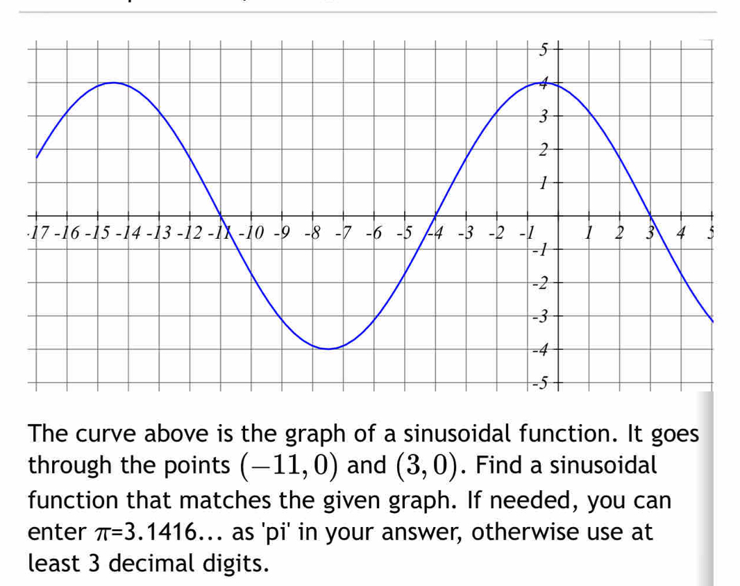 The curve above is the graph of a sinusoidal function. It goes 
through the points (-11,0) and (3,0). Find a sinusoidal 
function that matches the given graph. If needed, you can 
enter π =3.1416.. as 'pi' in your answer, otherwise use at 
least 3 decimal digits.