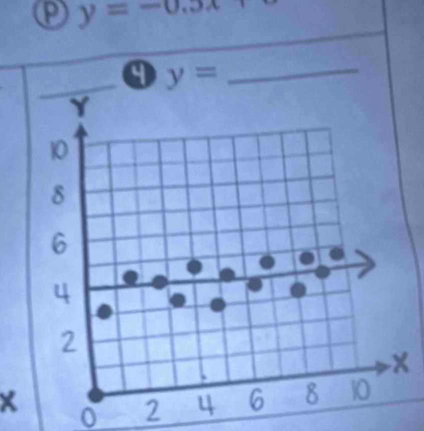 y=-0.5x
9 y= _
X
0 2