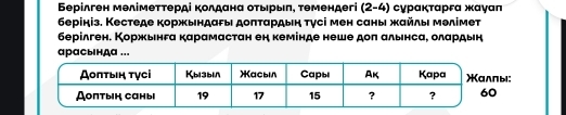 Берілген мелімеτтерді колдана оτьδрьπ, τемендегі (2-4) сурακτаргα жаγаπ 
берініз. Кестеде коржындаρы доπταрдын τγсі мен саны жαйлы мелімет 
берілген. Κоржьнгα κарамαстан ен кеменде неше доπ αльнса, олαрдьн 
арасыιнда ...