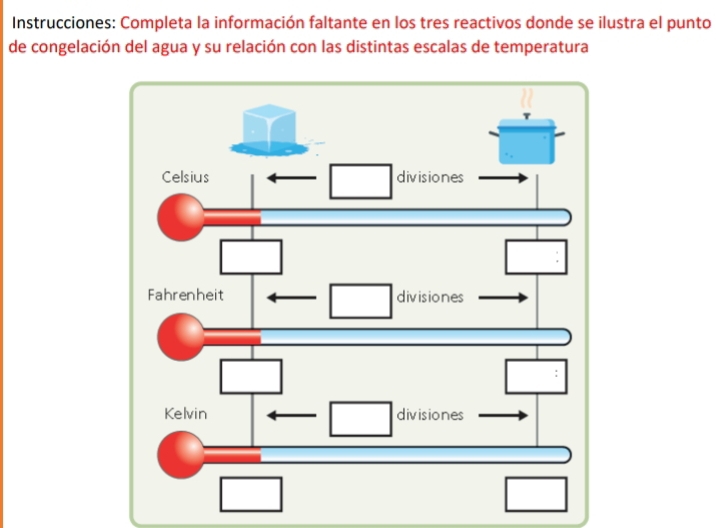 Instrucciones: Completa la información faltante en los tres reactivos donde se ilustra el punto 
de congelación del agua y su relación con las distintas escalas de temperatura