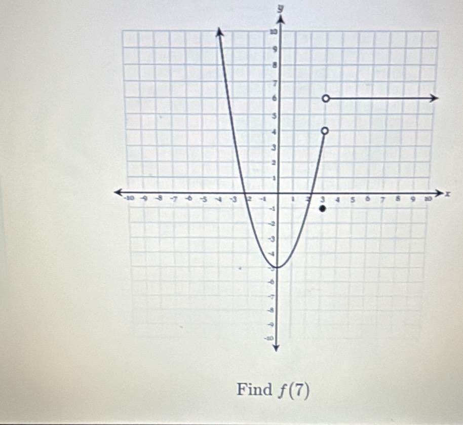 9
x
Find f(7)