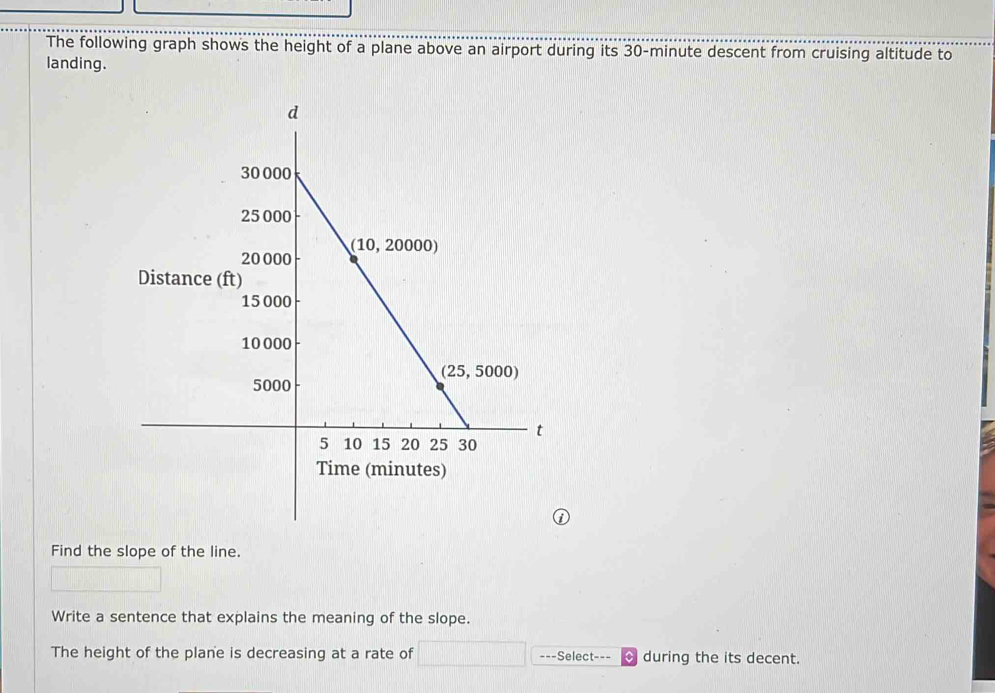 The following graph shows the height of a plane above an airport during its 30-minute descent from cruising altitude to
landing.
Find the slope of the line.
Write a sentence that explains the meaning of the slope.
The height of the plane is decreasing at a rate of --=Select===  during the its decent.