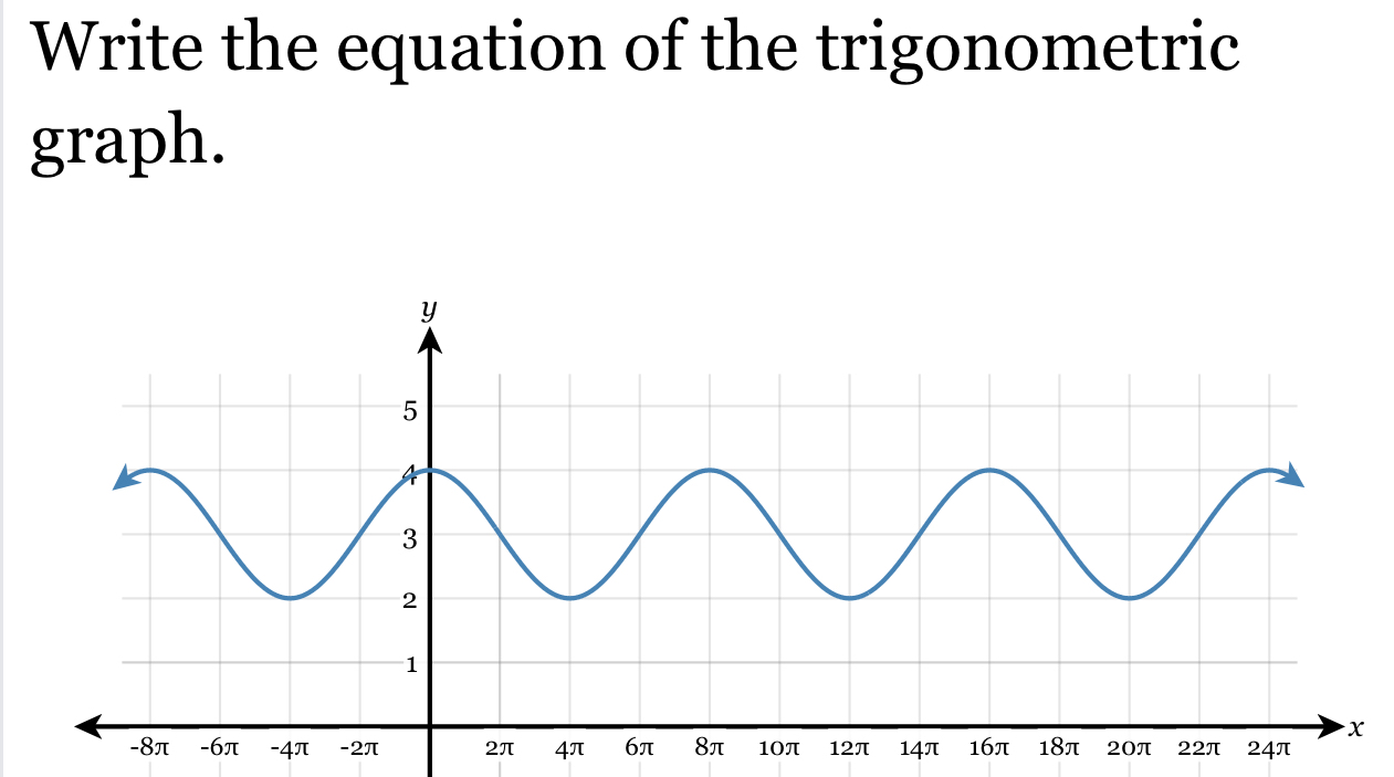 Write the equation of the trigonometric 
graph.
-4π4π