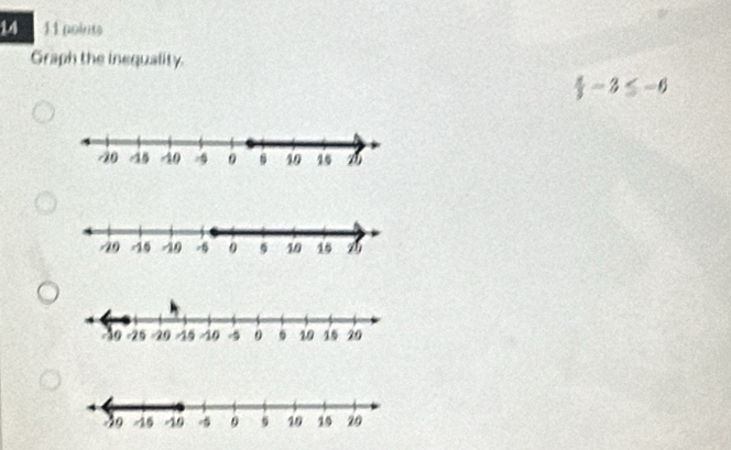 14 11 points 
Graph the inequality.
 π /3 -3≤ -6