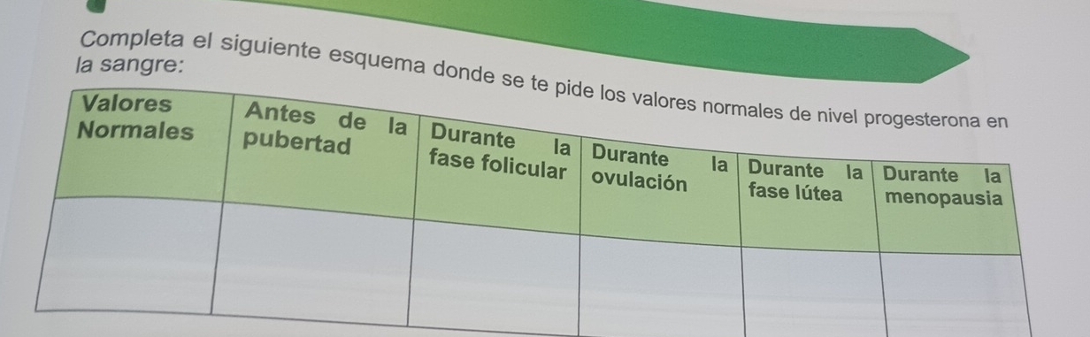 la sangre: 
Completa el siguiente esquema donde