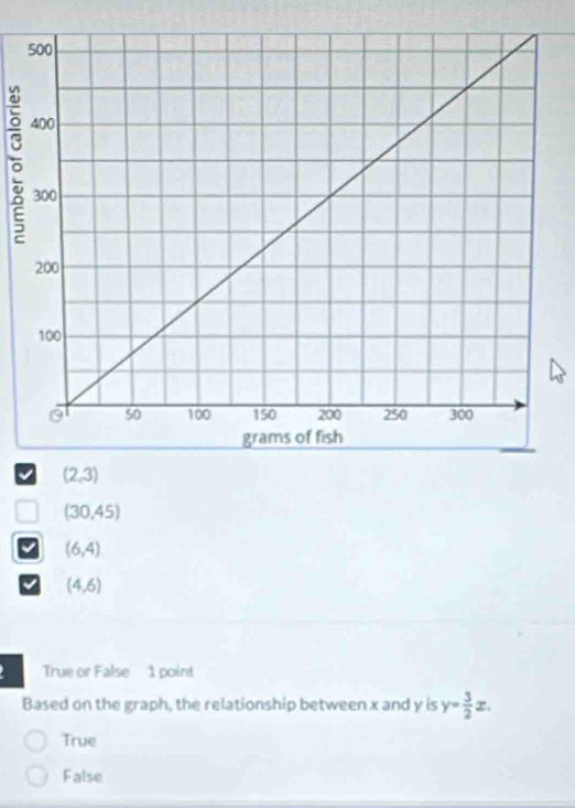 ō
(30,45)
(6,4)
√ (4,6)
True or False 1 point
Based on the graph, the relationship between x and y is y= 3/2 x.
True
False