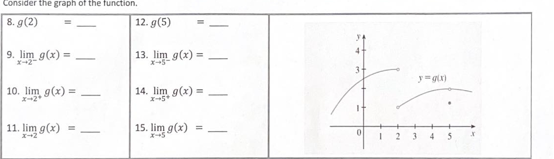 Consider the graph of the function.
8. g(2)= _12. g(5)= _
9. limlimits _xto 2^-g(x)= _13. limlimits _xto 5^-g(x)= _
10. limlimits _xto 2^+g(x)= _14. limlimits _xto 5^+g(x)= _
11. limlimits _xto 2g(x)= _15. limlimits _xto 5g(x)= _