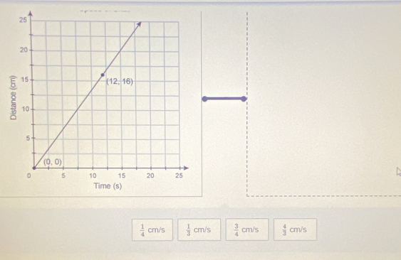  1/4 cm/s  1/3 cm/s  3/4 cm/s  4/3 cm/s