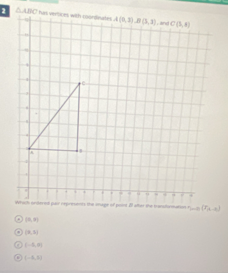 (0,9)
8 (9,5)
(-5,0)
U (-5,5)