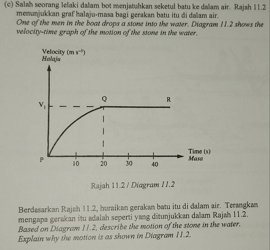 Salah seorang lelaki dalam bot menjatuhkan seketul batu ke dalam air. Rajah 11.2
menunjukkan graf halaju-masa bagi gerakan batu itu di dalam air.
One of the men in the boat drops a stone into the water. Diagram 11.2 shows the
velocity-time graph of the motion of the stone in the water.
Rajah 11.2 / Diagram 11.2
Berdasarkan Rajah 11.2, huraikan gerakan batu itu di dalam air. Terangkan
mengapa gerakan itu adalah seperti yang ditunjukkan dalam Rajah 11.2.
Based on Diagram 11.2, describe the motion of the stone in the water.
Explain why the motion is as shown in Diagram 11.2.