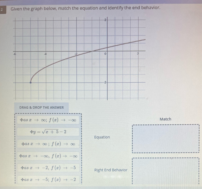 Given the graph below, match the equation and identify the end behavior. 
DRAG & DROP THE ANSWER
uparrow asxto ∈fty; f(x)to -∈fty
Match
4y=sqrt(x+5)-2
Equation
uparrow asxto ∈fty ;f(x)to ∈fty
uparrow asxto -∈fty , f(x)to -∈fty
t+asxto -2, f(x)to -5 Right End Behavior
t+asxto -5; f(x)to -2