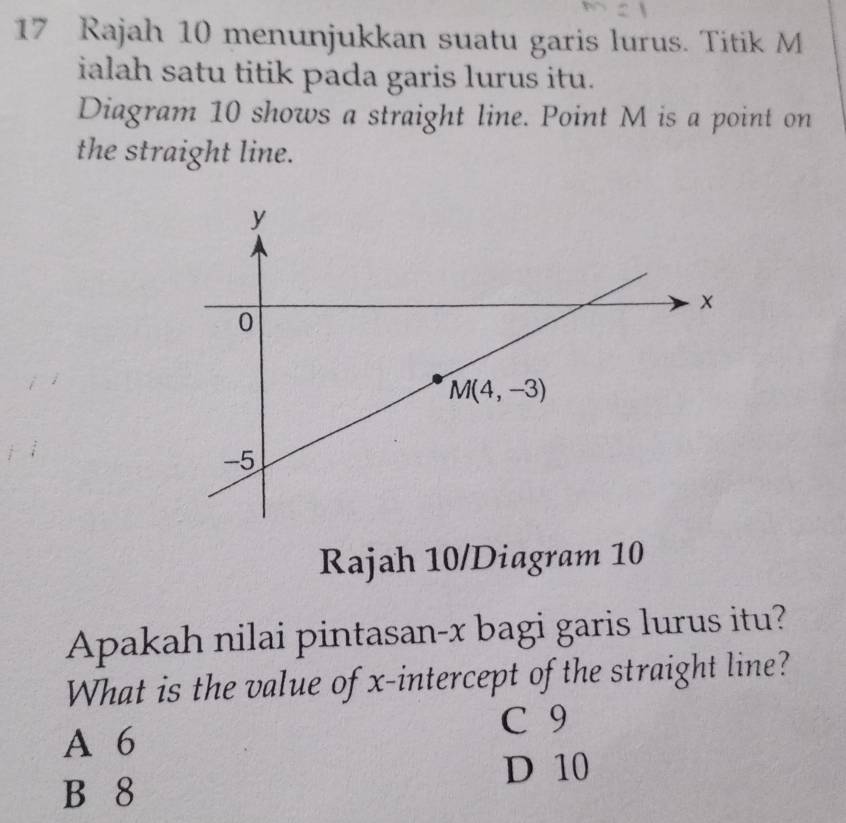 Rajah 10 menunjukkan suatu garis lurus. Titik M
ialah satu titik pada garis lurus itu.
Diagram 10 shows a straight line. Point M is a point on
the straight line.
Rajah 10/Diagram 10
Apakah nilai pintasan-x bagi garis lurus itu?
What is the value of x-intercept of the straight line?
C 9
A 6
D 10
B 8