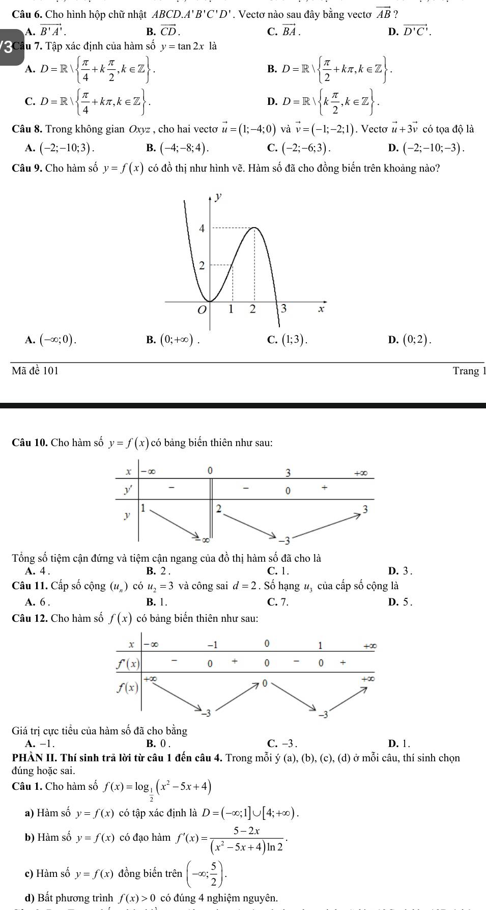 Cho hình hộp chữ nhật ABCD.A'B'C'D'. Vectơ nào sau đây bằng vectơ vector AB ?
A. vector B'A'. B. vector CD. C. vector BA. D. vector D'C'.
73 Câu 7. Tập xác định của hàm số y=tan 2x là
A. D=R  π /4 +k π /2 ,k∈ Z . D=R  π /2 +kπ ,k∈ Z .
B.
C. D=R  π /4 +kπ ,k∈ Z . D=R k π /2 ,k∈ Z .
D.
Câu 8. Trong không gian Oxyz , cho hai vectơ vector u=(1;-4;0) và vector v=(-1;-2;1). Vectơ vector u+3vector v có tọa độ là
A. (-2;-10;3). B. (-4;-8;4). C. (-2;-6;3). D. (-2;-10;-3).
Câu 9. Cho hàm số y=f(x) có đồ thị như hình vẽ. Hàm số đã cho đồng biến trên khoảng nào?
A. (-∈fty ;0). B. (0;+∈fty ). C. (1;3). D. (0;2).
Mã đề 101 Trang 
Câu 10. Cho hàm số y=f(x) có bảng biến thiên như sau:
Tổng số tiệm cận đứng và tiệm cận ngang của đồ thị hàm số đã cho là
A. 4 . B. 2 . C. 1. D. 3 .
Câu 11. Cấp số cộng (u_n) có u_2=3 và công sai d=2. Số hạng u_3 của cấp số cộng là
A. 6 . B. 1. C. 7. D. 5 .
Câu 12. Cho hàm số f(x) có bảng biến thiên như sau:
Giá trị cực tiểu của hàm số đã cho bằng
A. -1. B. 0 . C. −3 . D. 1.
PHẢN II. Thí sinh trả lời từ câu 1 đến câu 4. Trong mỗi y(a),(b), (c), (d) ở mỗi câu, thí sinh chọn
đúng hoặc sai.
Câu 1. Cho hàm số f(x)=log _ 1/2 (x^2-5x+4)
a) Hàm số y=f(x) có tập xác định là D=(-∈fty ;1]∪ [4;+∈fty ).
b) Hàm số y=f(x) có đạo hàm f'(x)= (5-2x)/(x^2-5x+4)ln 2 .
c) Hàm số y=f(x) đồng biến trên (-∈fty ; 5/2 ).
d) Bất phương trình f(x)>0 có đúng 4 nghiệm nguyên.