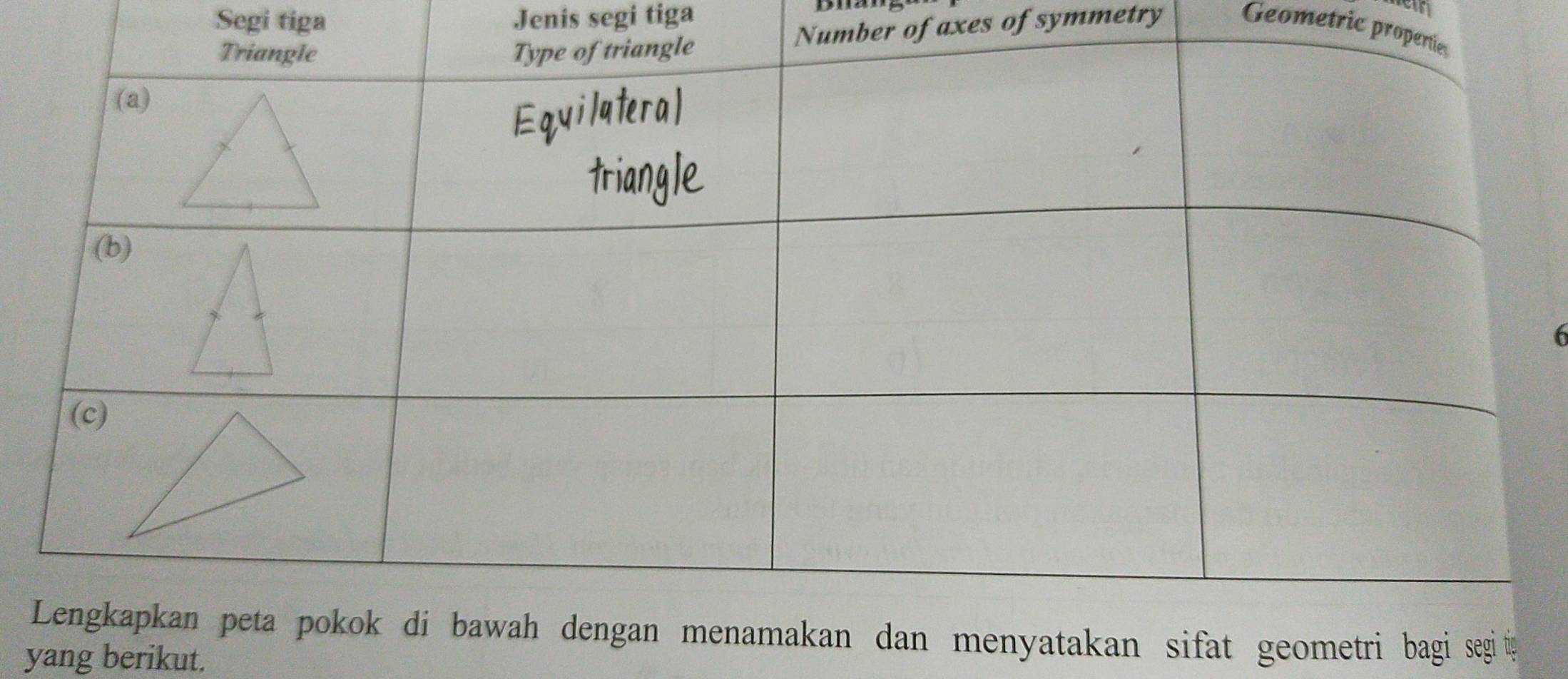 Segi tiga Jenis segi tiga 
en 
mber of axes of symmetry Geometric pro 
akan sifat geometri bagi segi ty 
yang berikut.