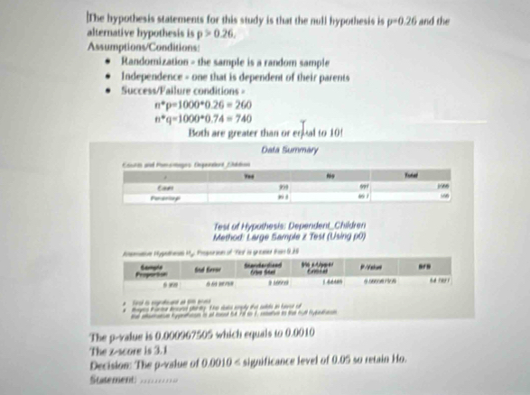 The hypothesis statements for this study is that the null hypothesis is p=0.26 and the 
alternative hypothesis is p>0.26. 
Assumptions/Conditions: 
Randomization - the sample is a random sample 
Independence - one that is dependent of their parents 
Success/Failure conditions =
n^*p=1000^*0.26=260
n^*q=1000*0.74=740
Both are greater than or eqal to 10! 
Data Summary 
Test of Hyputhesis: Dependent_ Children 
Method: Large Sample z Test (Using p0) 
Aemane Mygethess My. Prsporion of ''Yot is graser tan 926
Proportion Sample Snd Seror r te trive Stel ors
6 369 10000
* T l l gtat a 
td arate typettun in at mut b7 to 1 ie io the o hjt 
The p -value is 0.000967505 which equals to 0.0010
The z-score is 3.1
Decision: The p -value of 0.0010 < significance level of  0.05 so retain Ho. 
Stasement =