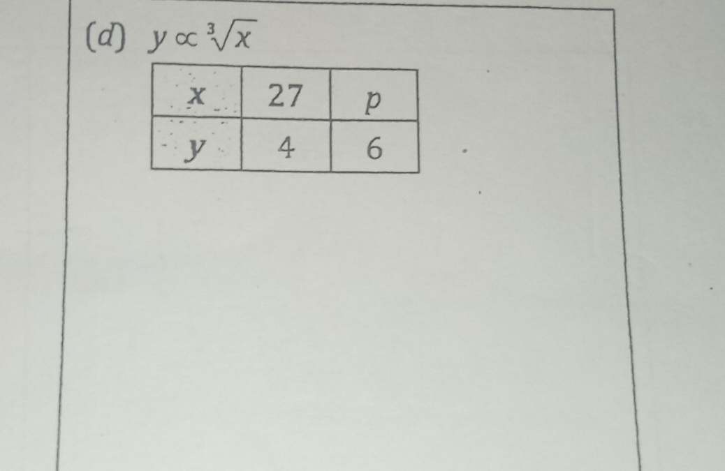 yalpha sqrt[3](x)