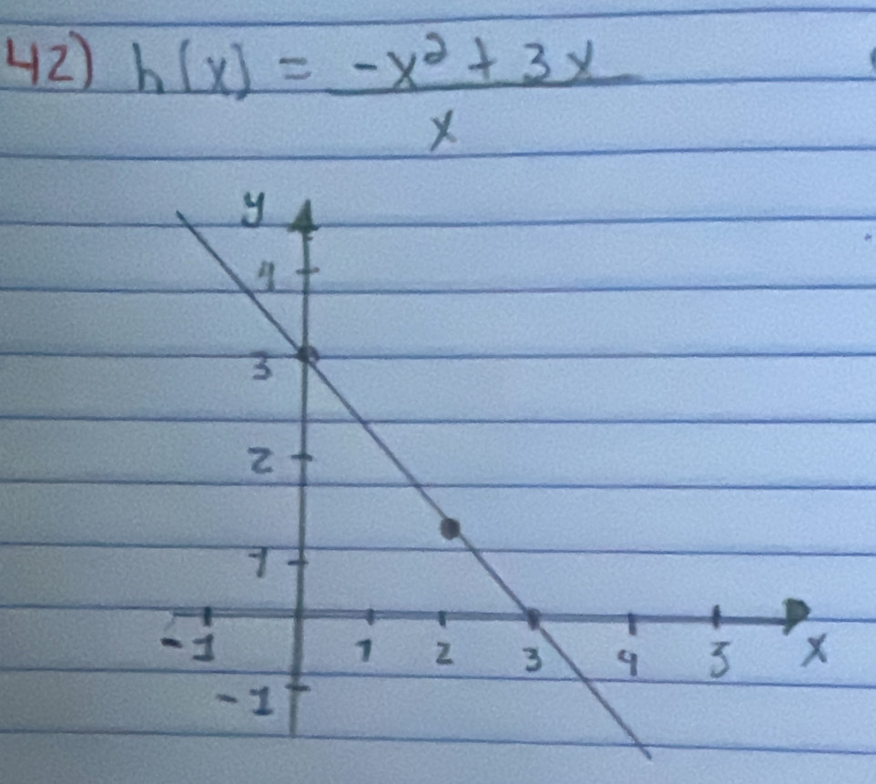 h(x)= (-x^2+3x)/x 