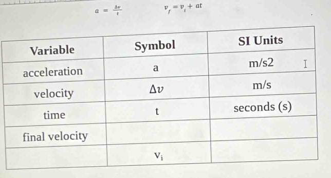 a= △ v/t  v_f=v_1+at