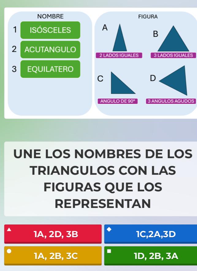 NOMBRE FIGURA
1 ISósCElES A
2 ACUTANGULO
2 LADOS IGUALES 3 LADOS IGUALES
3 EQUILATERO
C
ANGULO DE 90° 3 ANGULOS AGUDOS
UNE LOS NOMBRES DE LOS
TRIANGULOS CON LAS
FIGURAS QUE LOS
REPRESENTAN
1A, 2D, 3B 1C, 2A, 3D
1A, 2B, 3C.
1D, 2B, 3A