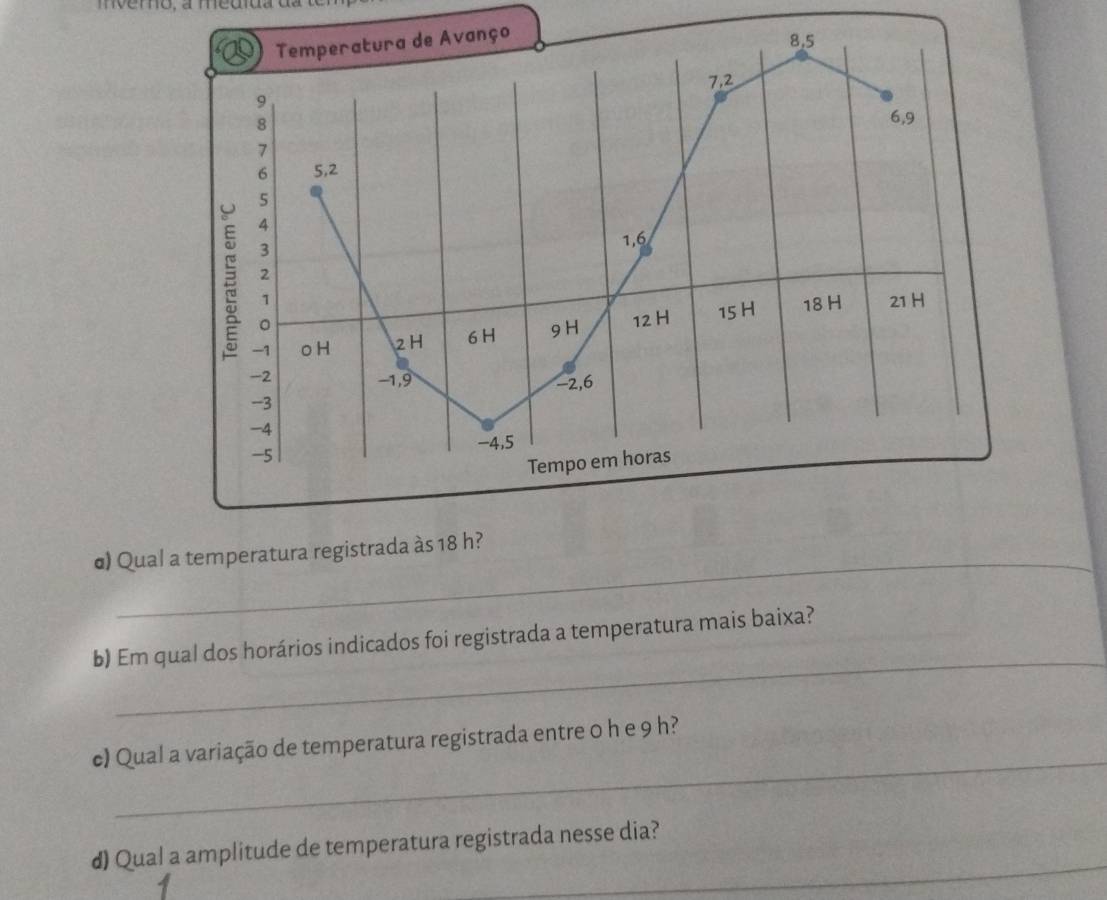 α) Qual a temperatura registrada às 18 h? 
_ 
b) Em qual dos horários indicados foi registrada a temperatura mais baixa? 
_ 
c) Qual a variação de temperatura registrada entre 0 h e 9 h? 
_ 
d) Qual a amplitude de temperatura registrada nesse dia?