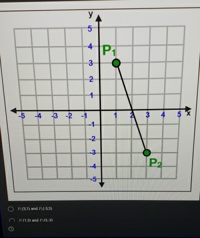 P_1(3,1) and P_2(-3,3)
P:(1,3) and P=(3,-3)