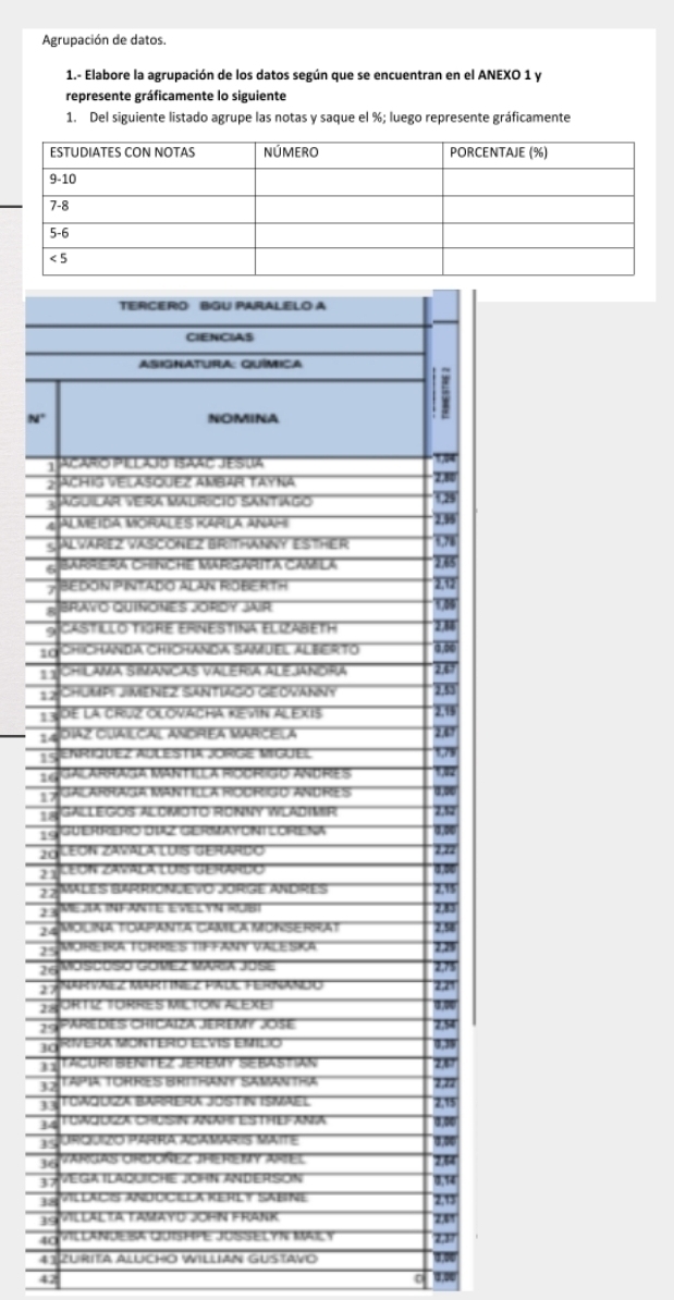 Agrupación de datos. 
1.- Elabore la agrupación de los datos según que se encuentran en el ANEXO 1 y 
represente gráficamente lo siguiente 
1. Del siguiente listado agrupe las notas y saque el %; luego represente gráficamente 
N°
17
20
1
2
2
1
27
29
35
19
40
4 ZURITA CHO WILLIAN GUSTAVO
4