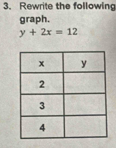 Rewrite the following 
graph.
y+2x=12