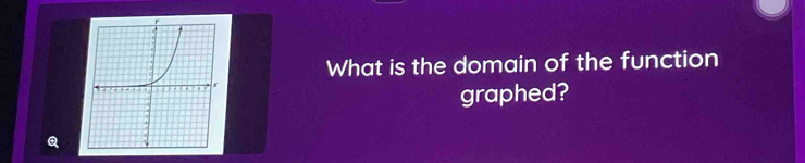 What is the domain of the function 
graphed?