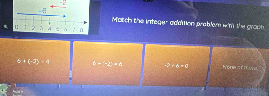 Match the integer addition problem with the graph.
Q
6+(-2)=6
6+(-2)=4 None of these.
-2+6=0
1
Acarn
Aenal