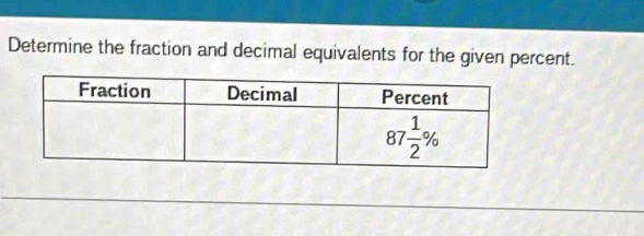 Determine the fraction and decimal equivalents for the given percent.