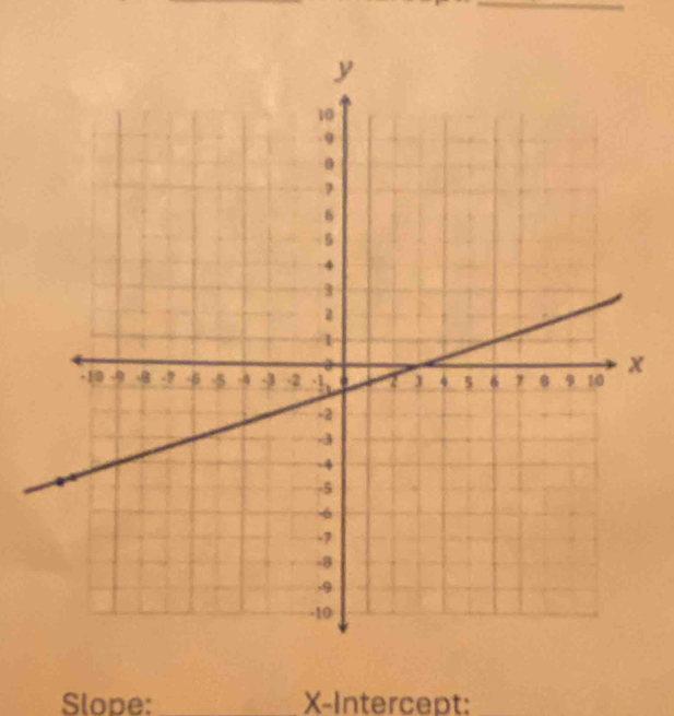 Slope: X-Intercept: