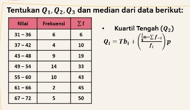 Tentukan Q_1, Q_2, Q_3 dan median dari data berikut: 
Kuartil Tengah (Q_2)
Q_i=Tb_i+(frac  i/4 n-sumlimits f-if_i)p