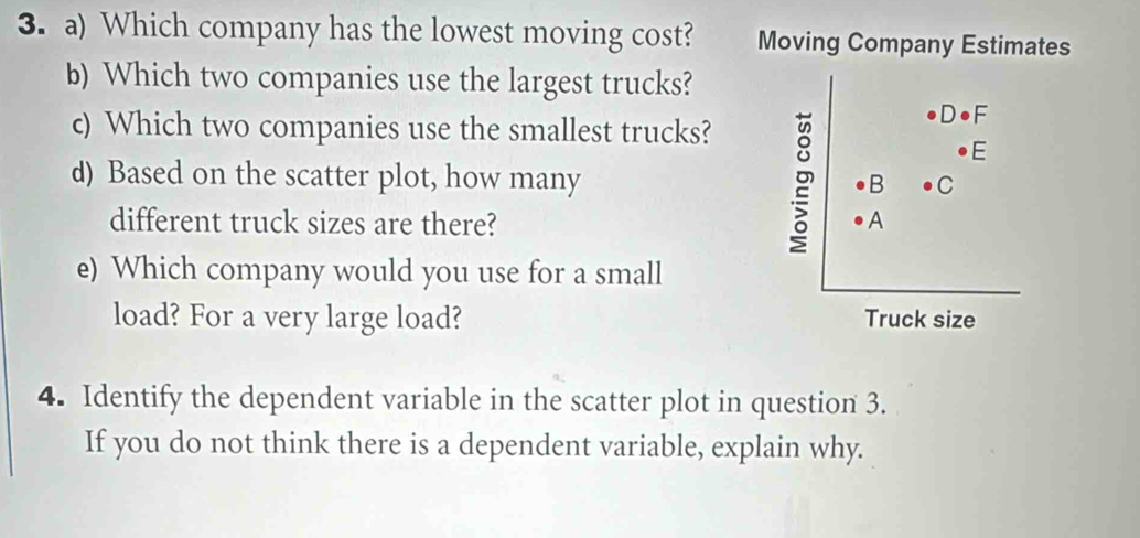 Which company has the lowest moving cost? Moving Company Estimates 
b) Which two companies use the largest trucks? 
c) Which two companies use the smallest trucks? 
d) Based on the scatter plot, how many 2
different truck sizes are there? 
e) Which company would you use for a small 
load? For a very large load? Truck size 
4. Identify the dependent variable in the scatter plot in question 3. 
If you do not think there is a dependent variable, explain why.